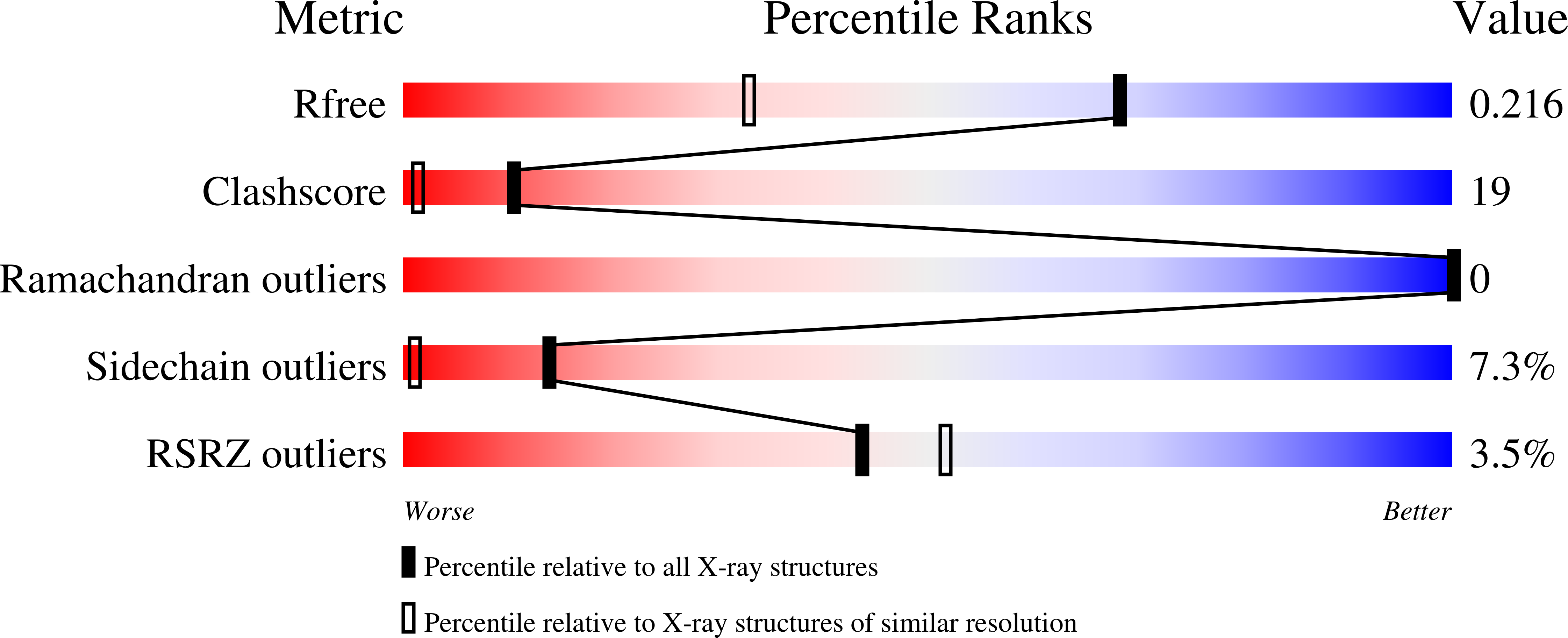 2IJK validation report