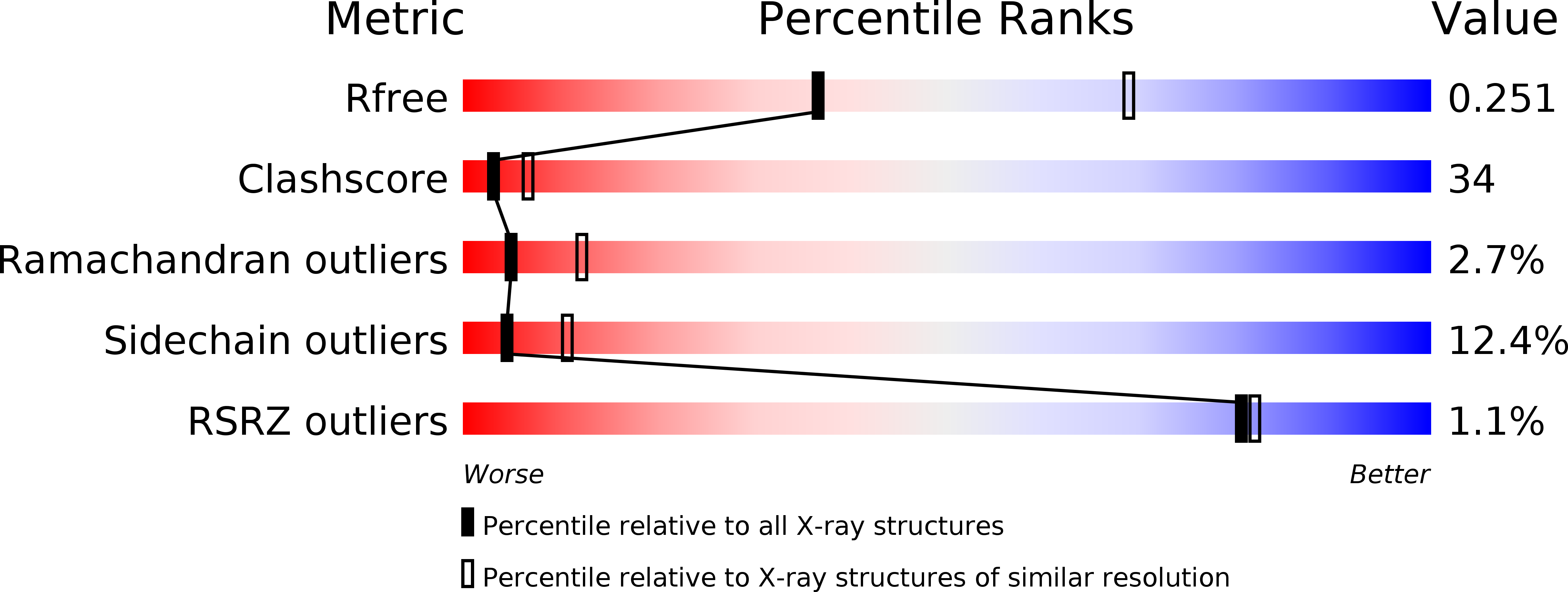 2INN validation report