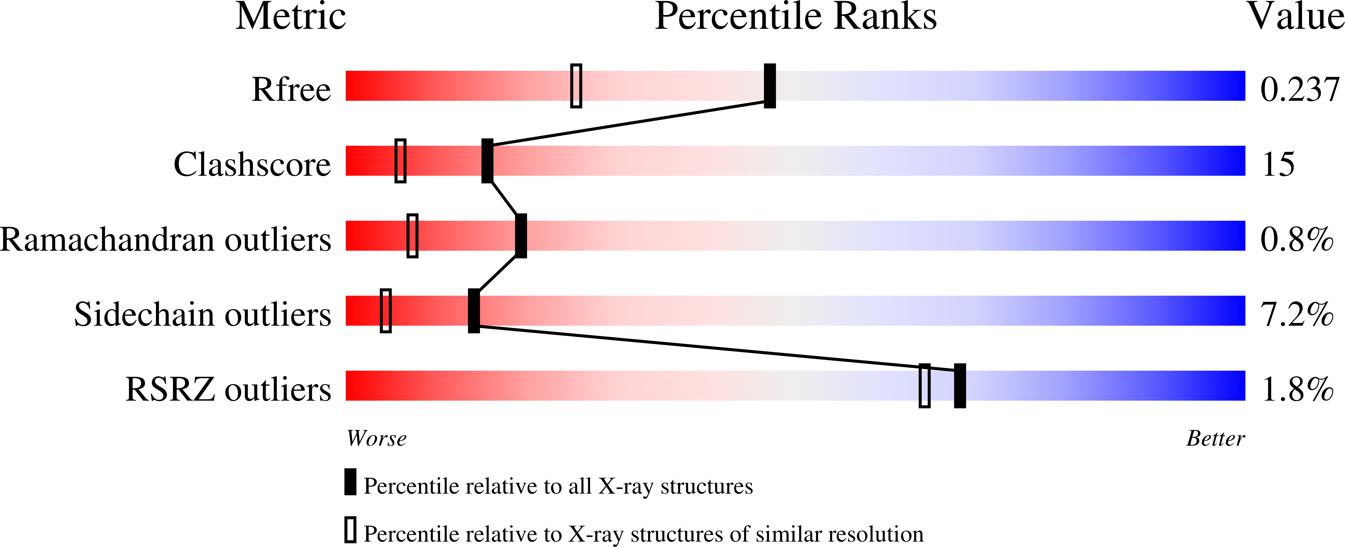 2INV validation report