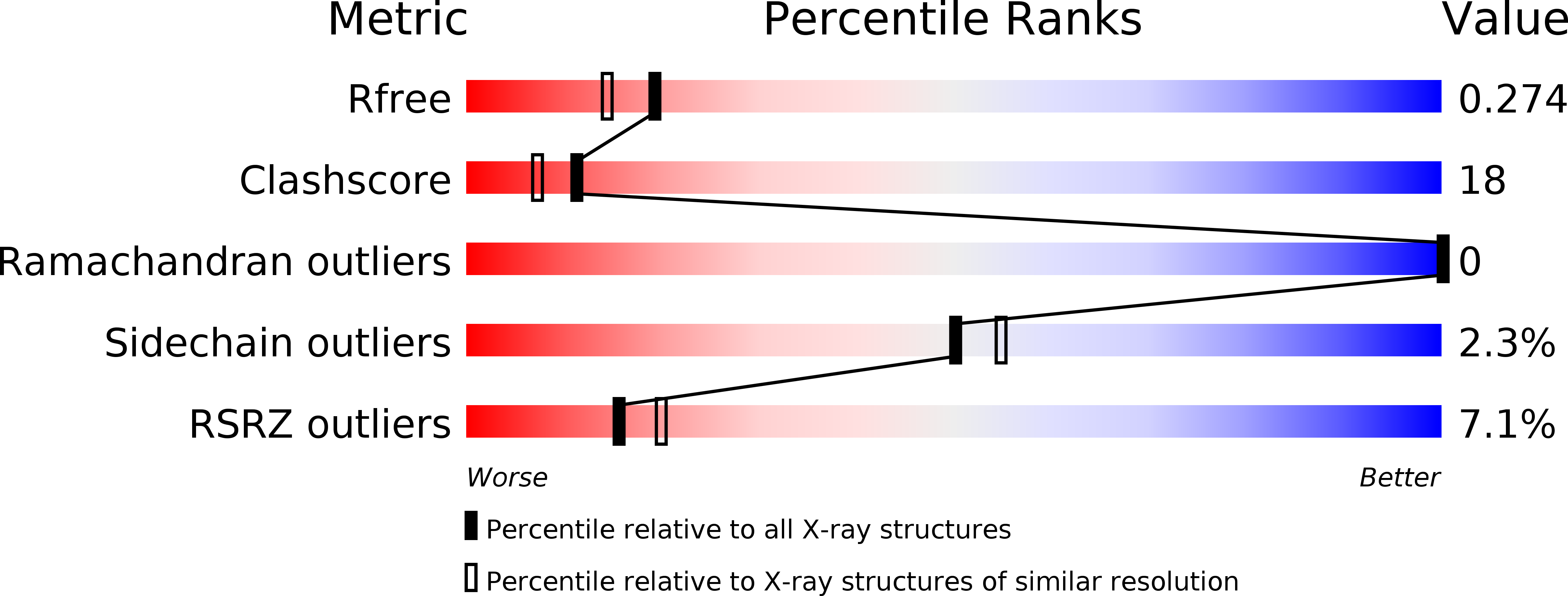 2IT3 validation report