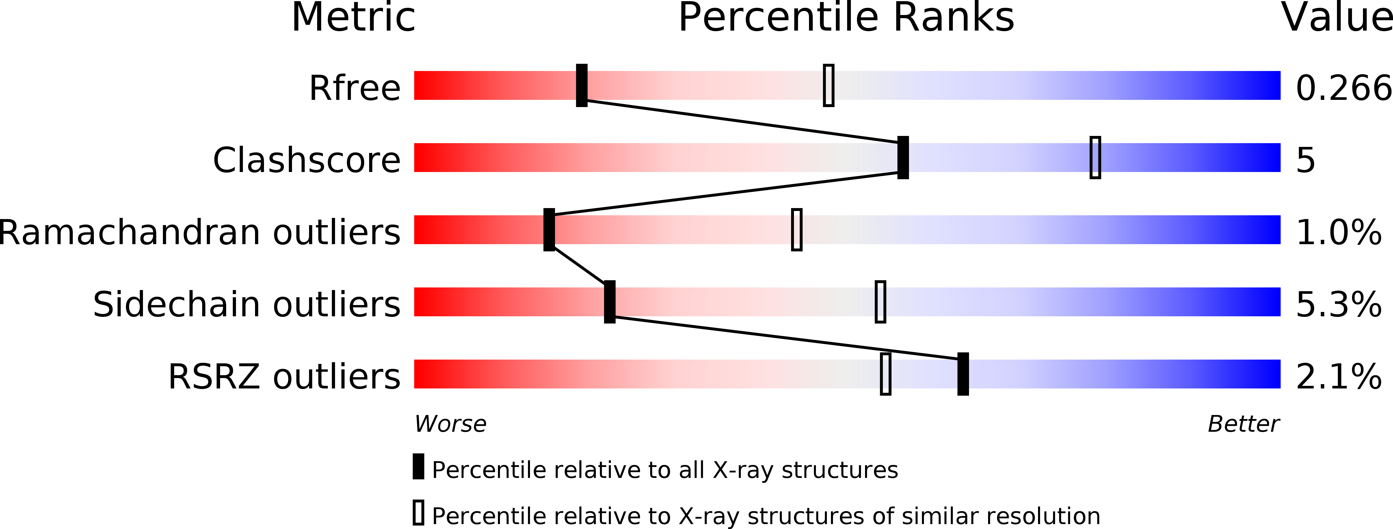 2J4E validation report