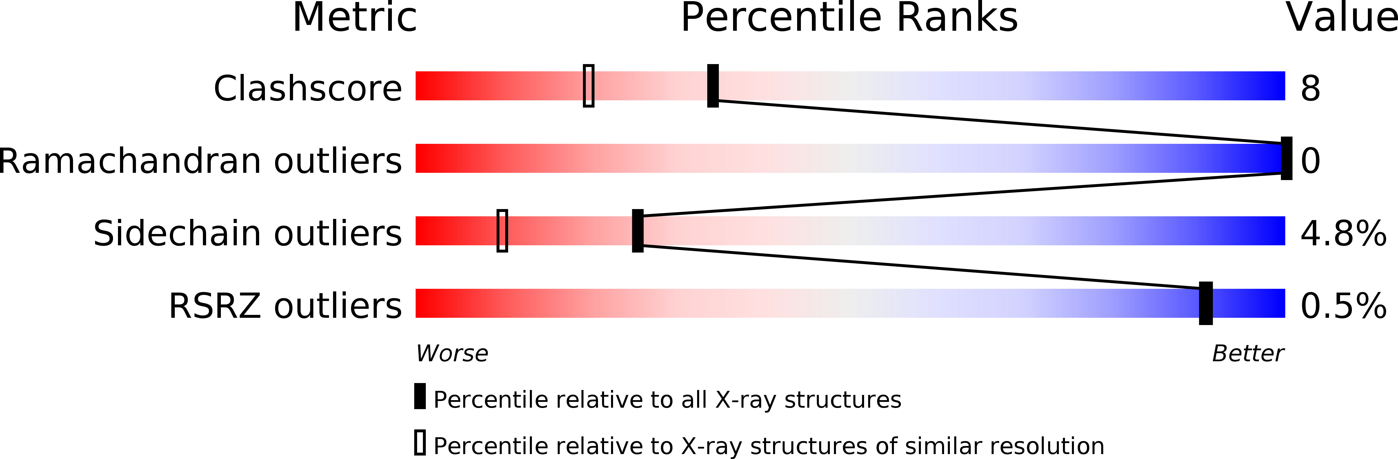 2J6Y validation report