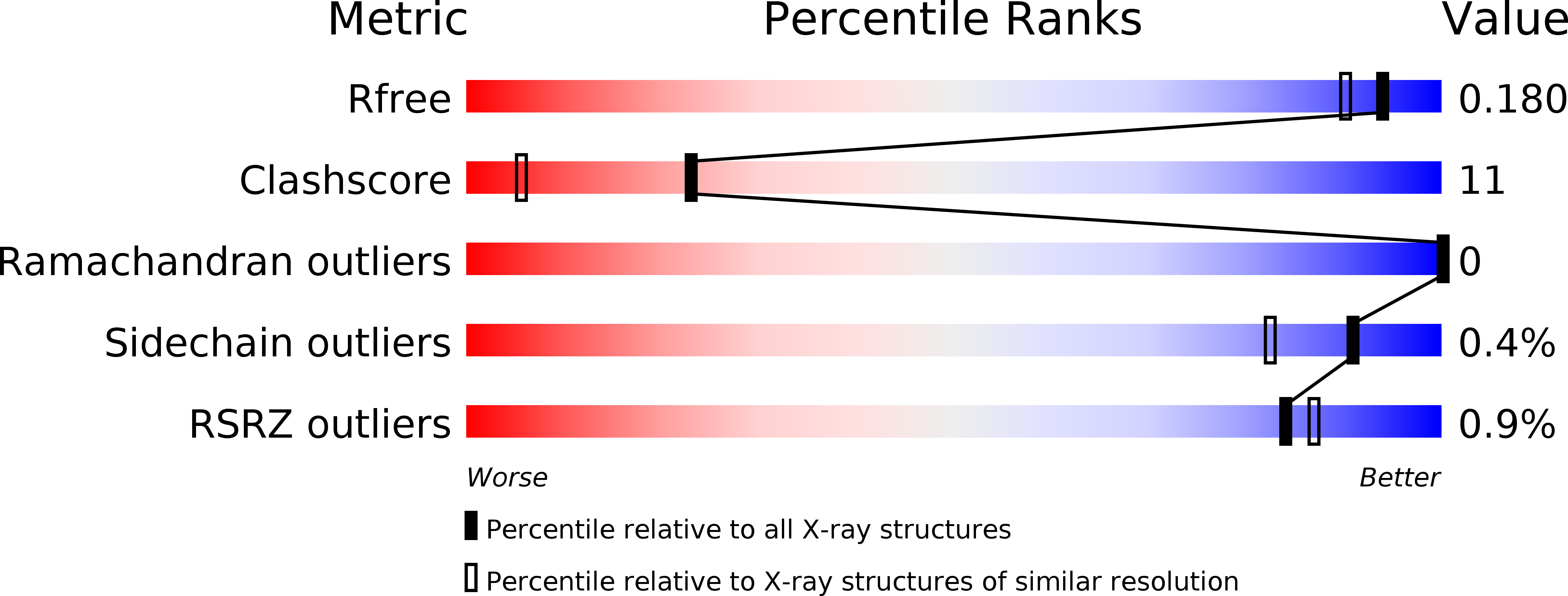 2J8R validation report