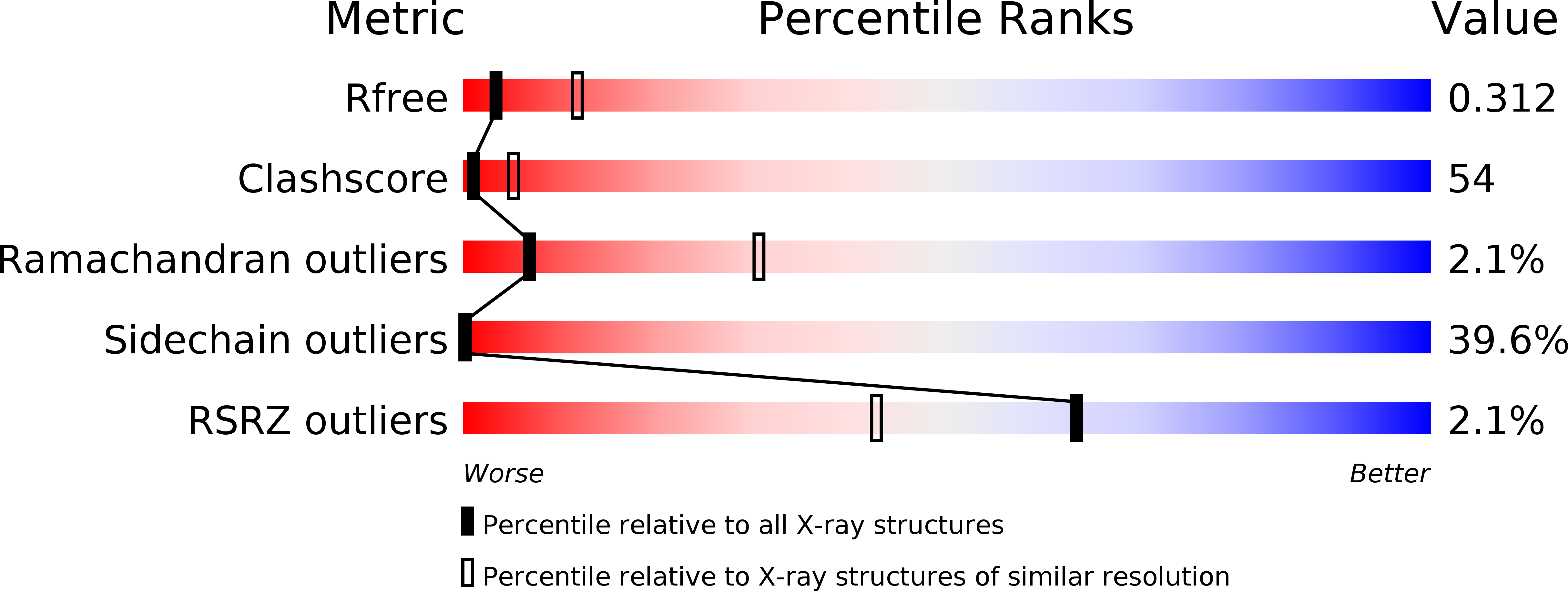 2JAA validation report
