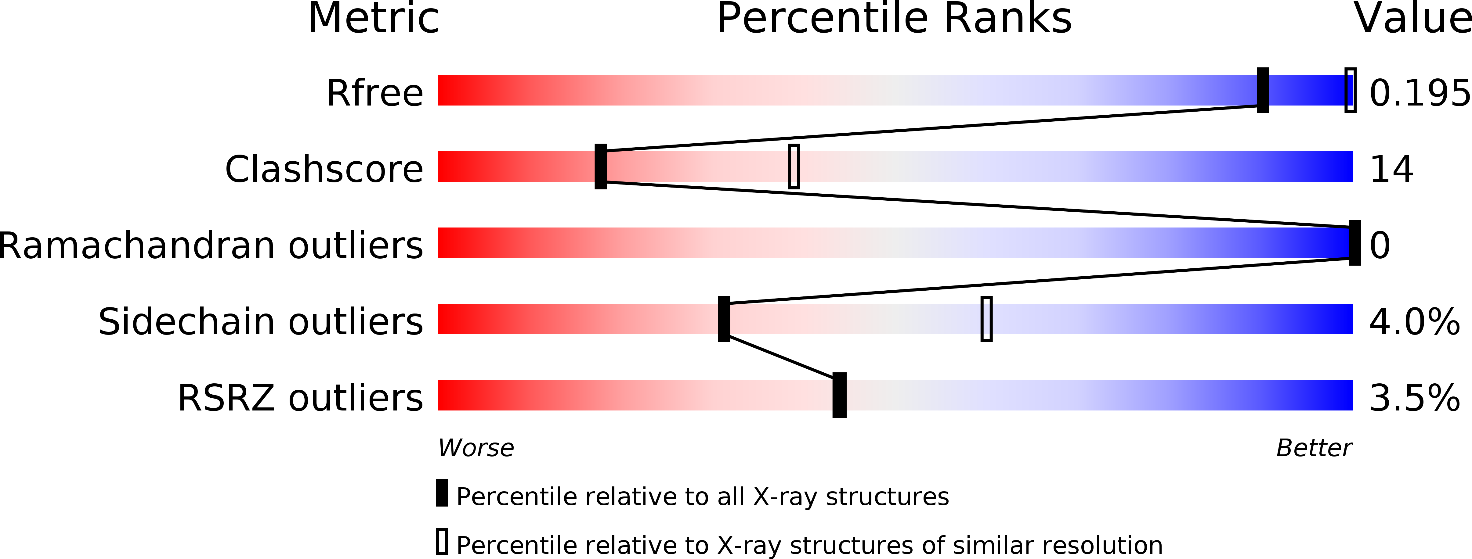 2JAD validation report