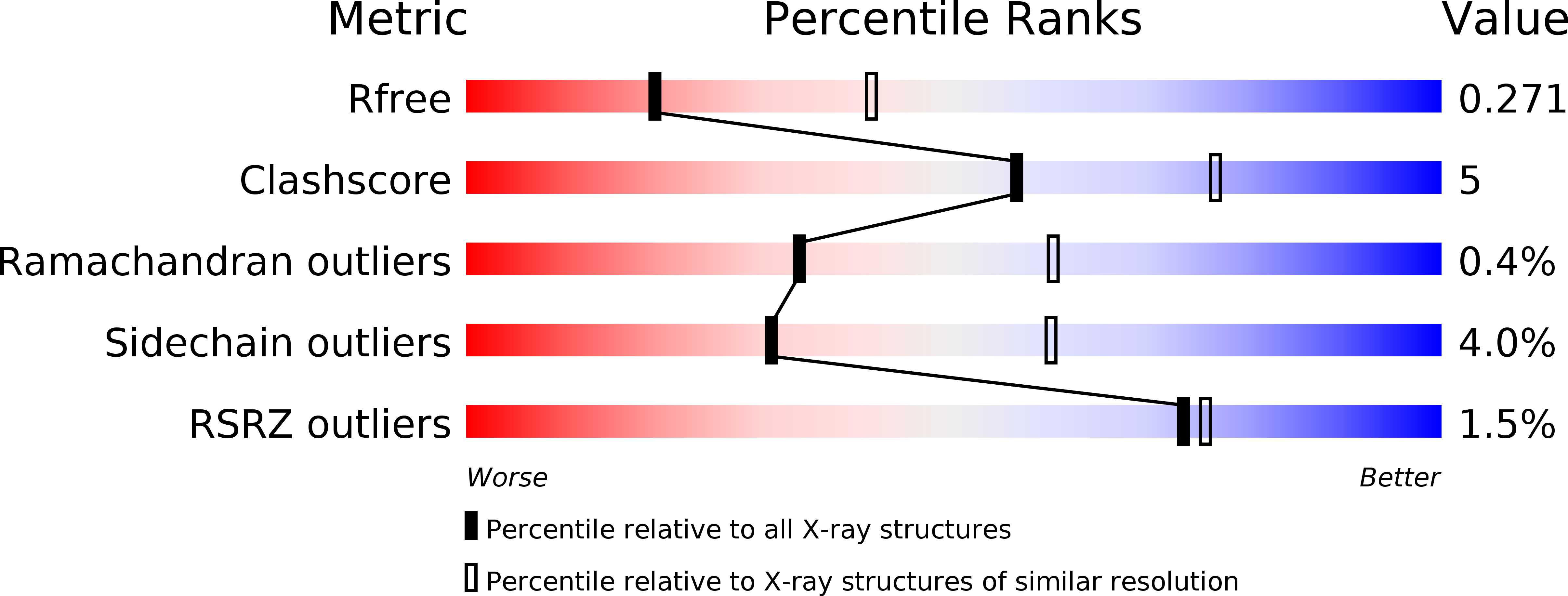 2JAS validation report