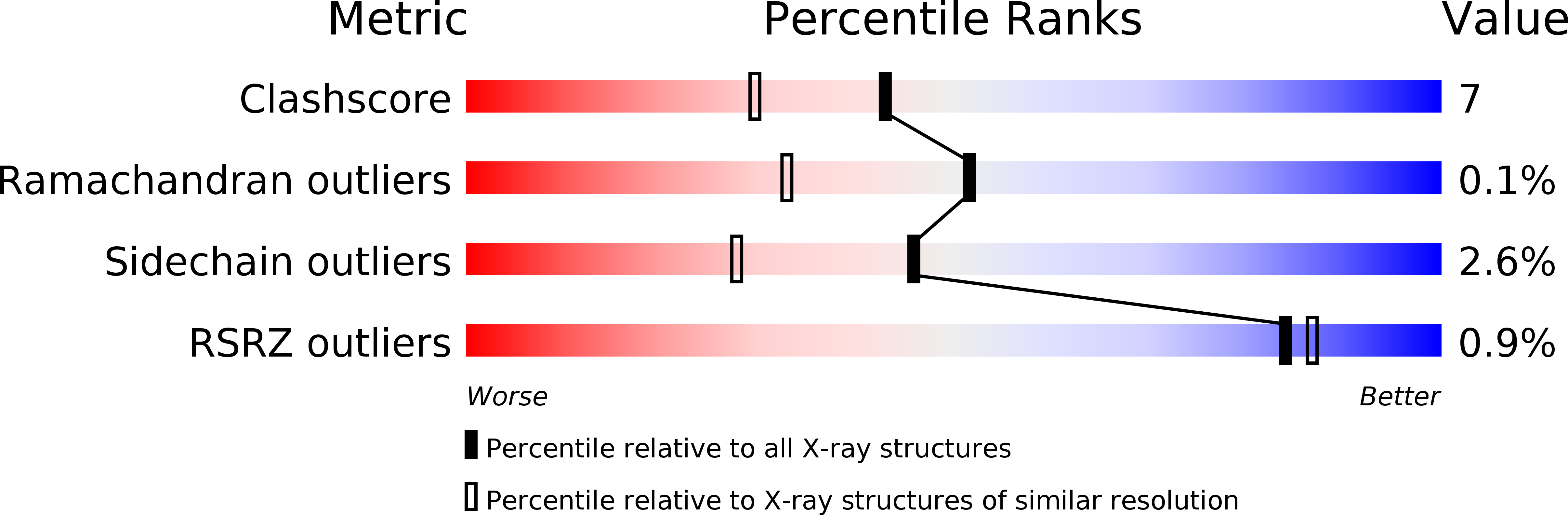 2JBF validation report