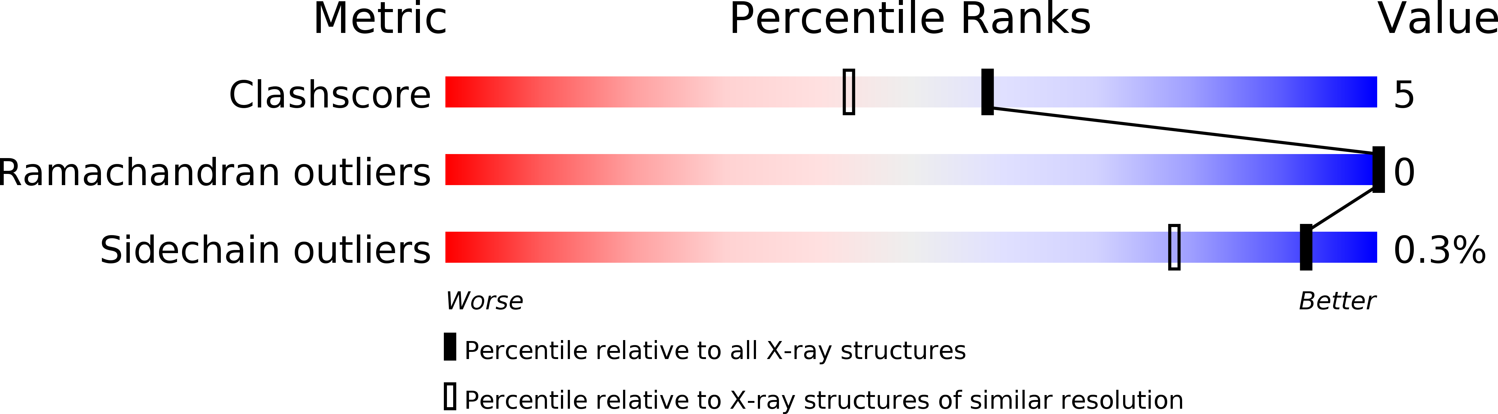2JDN validation report