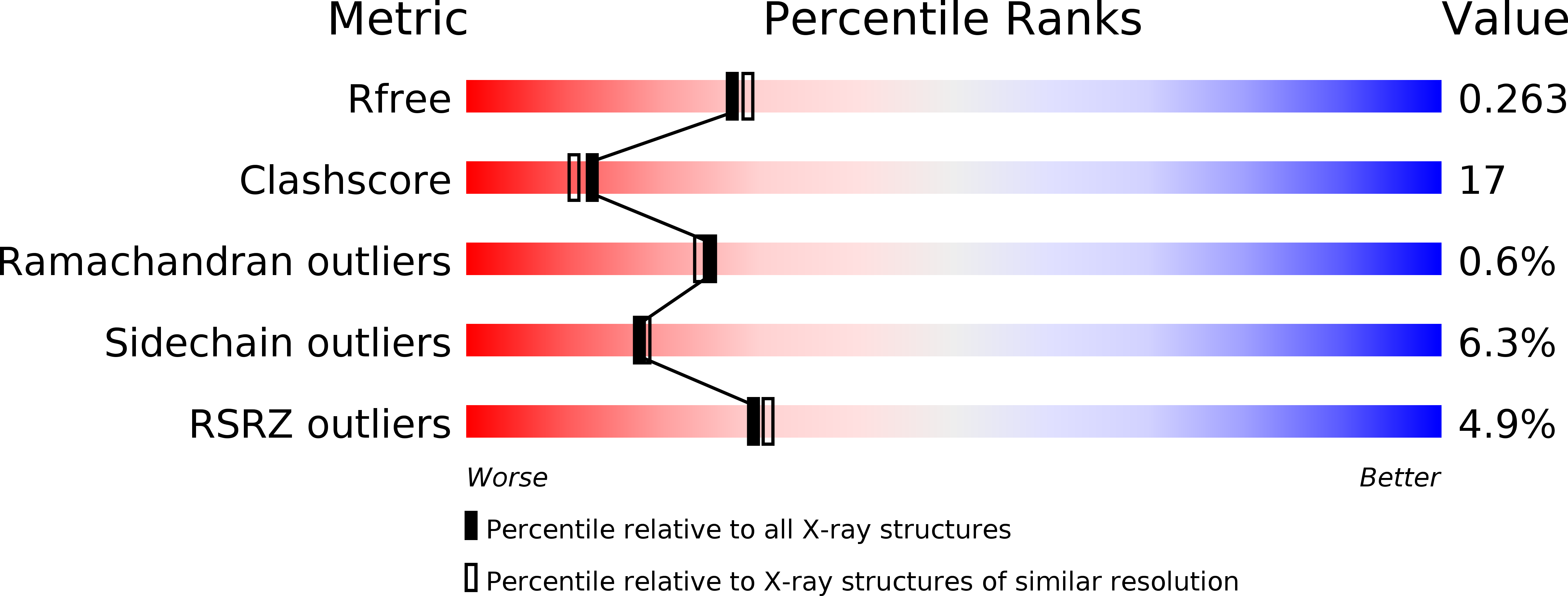 2JEF validation report