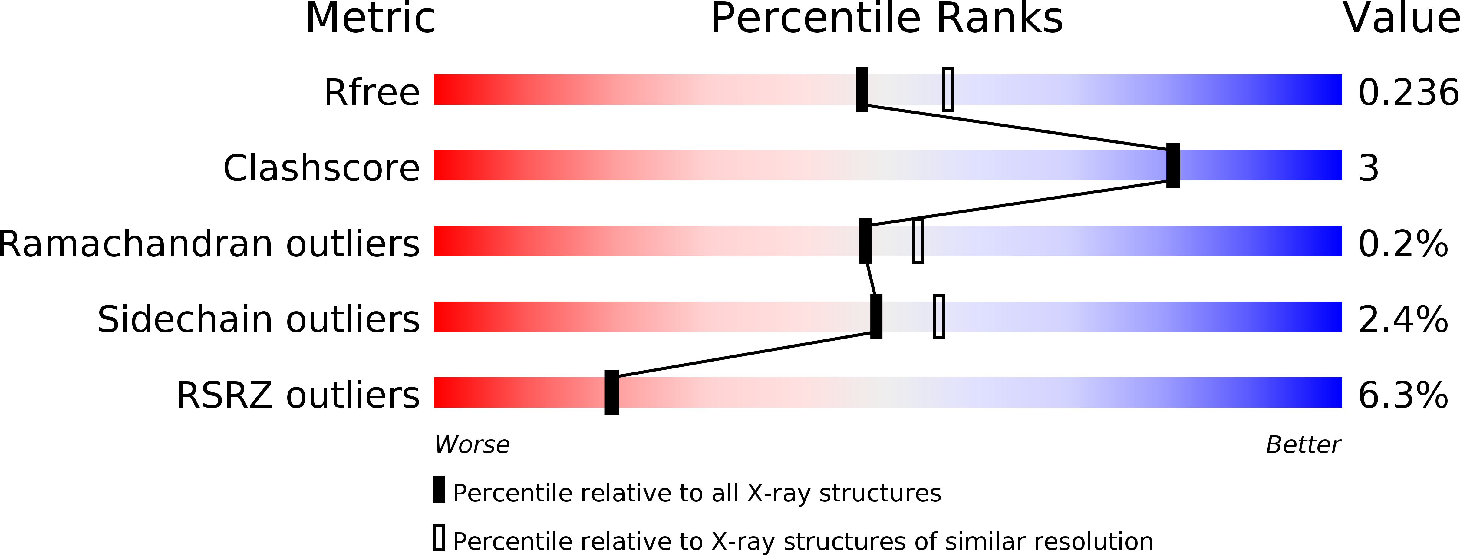 2JLS validation report