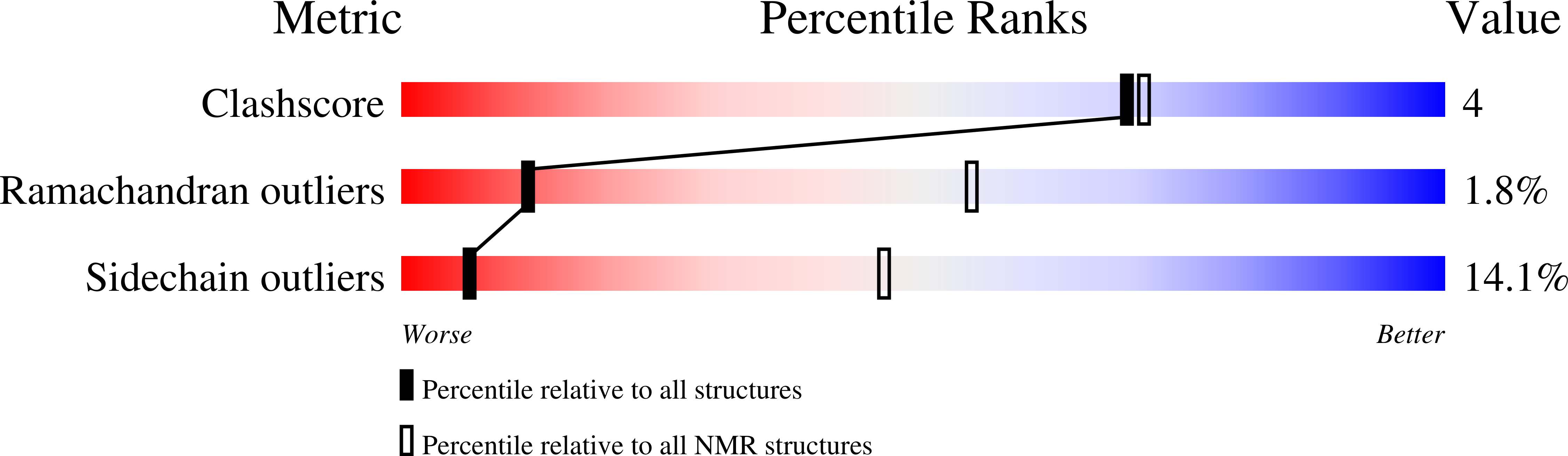 2JRI validation report