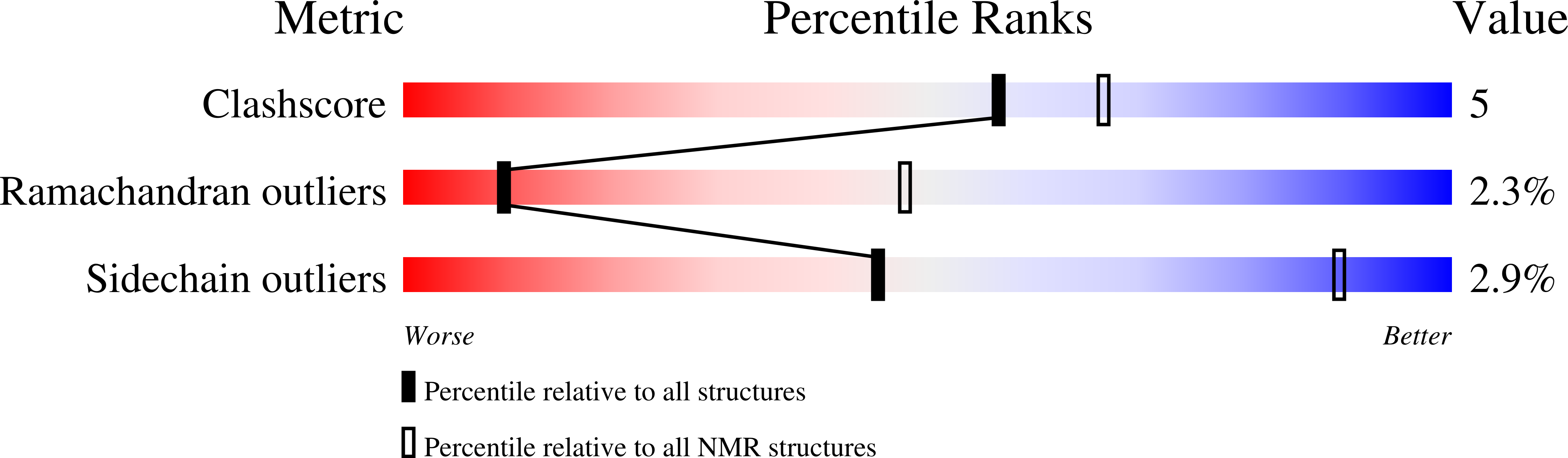 2JS0 validation report