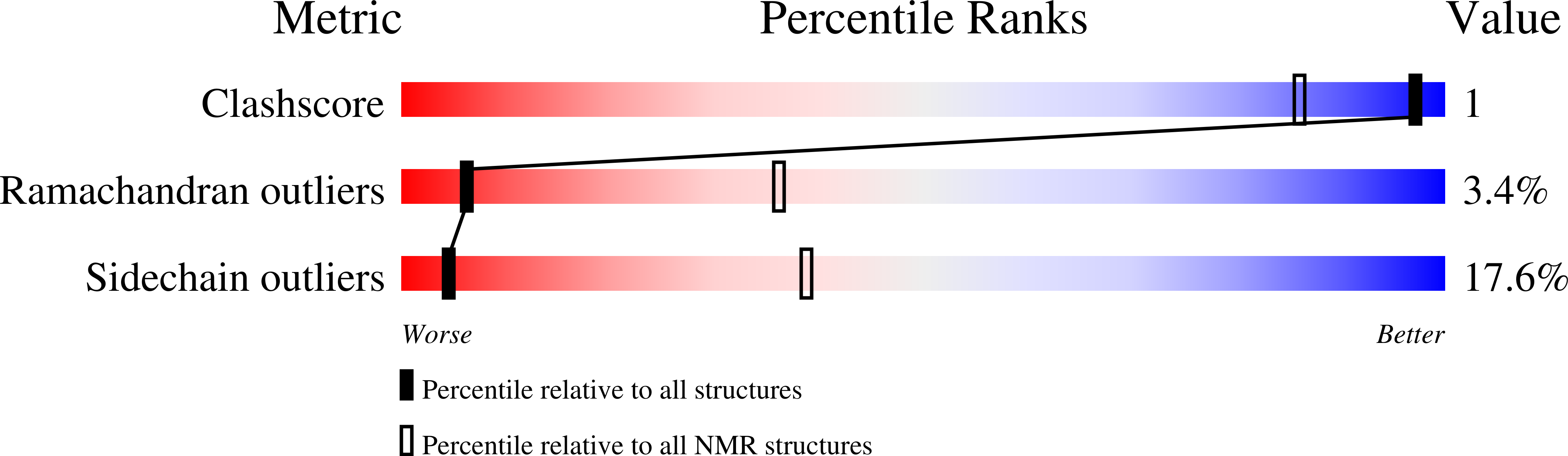 2JSD validation report