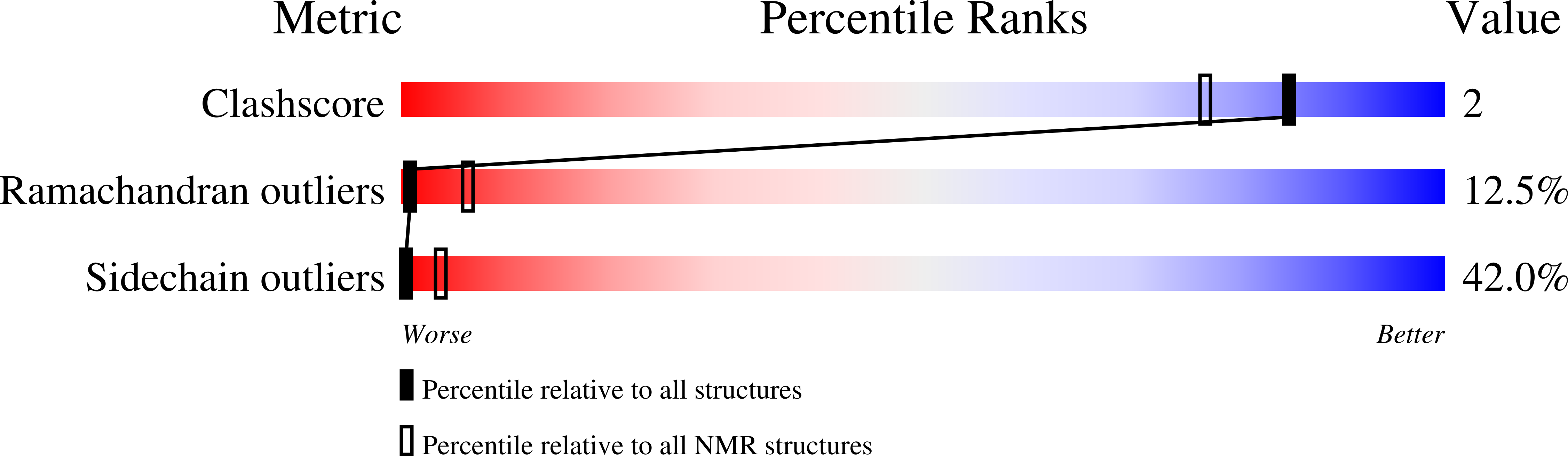 2JSI validation report