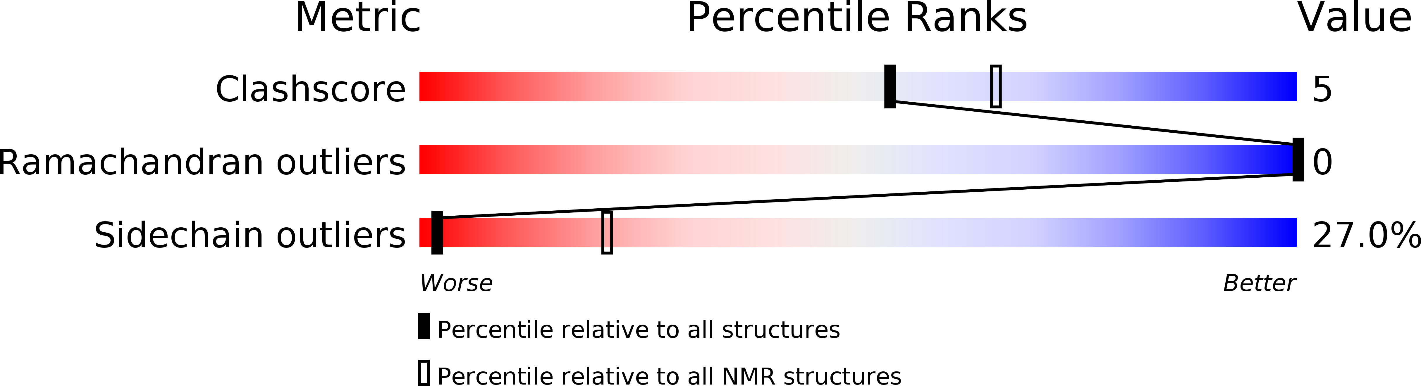 2JWT validation report