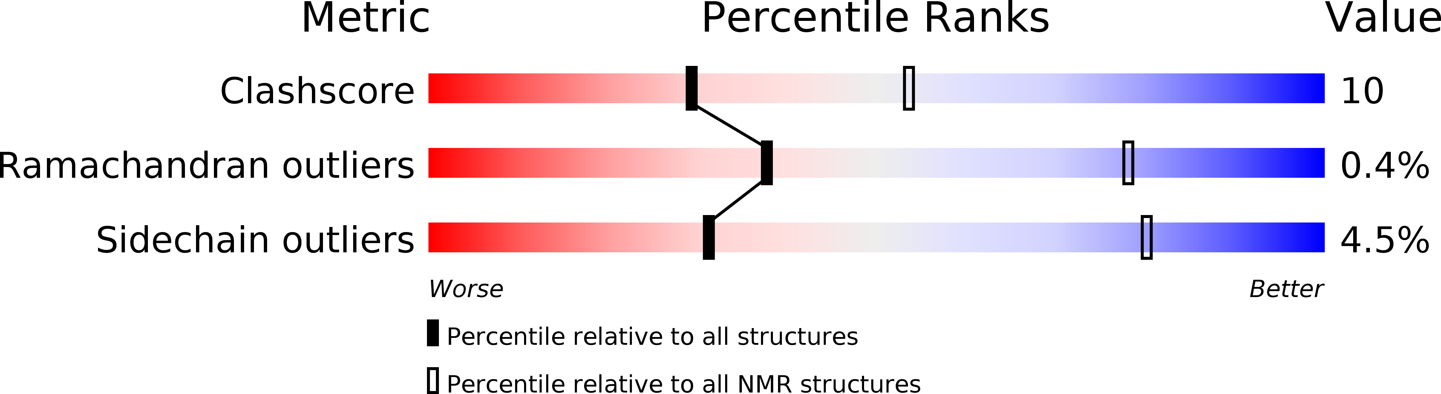 2K9G validation report