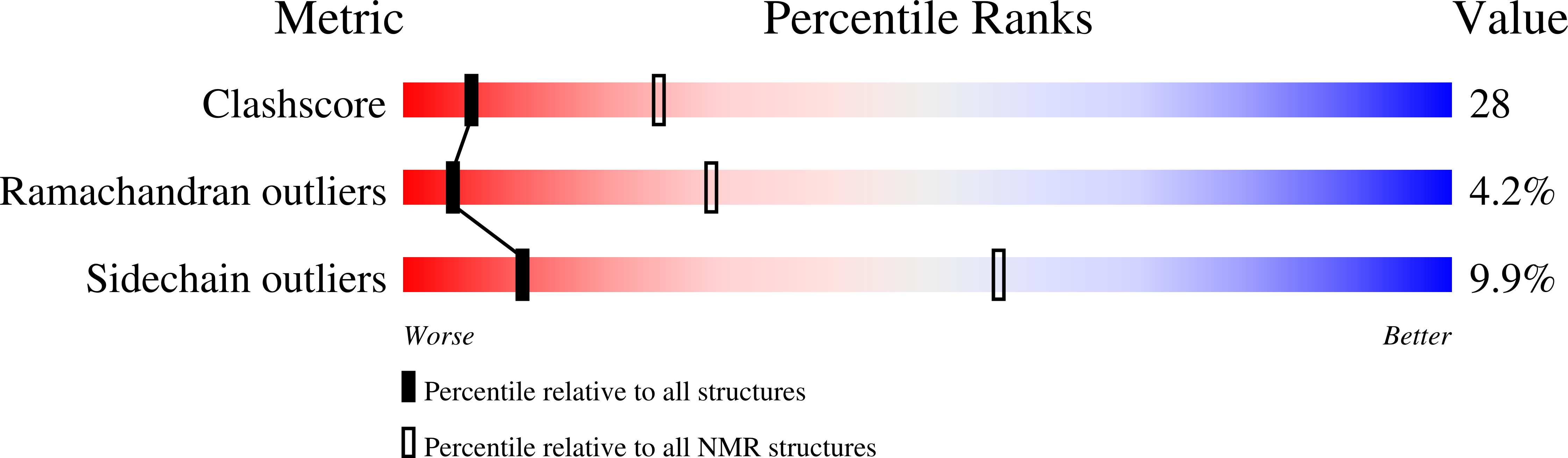 2KFB validation report