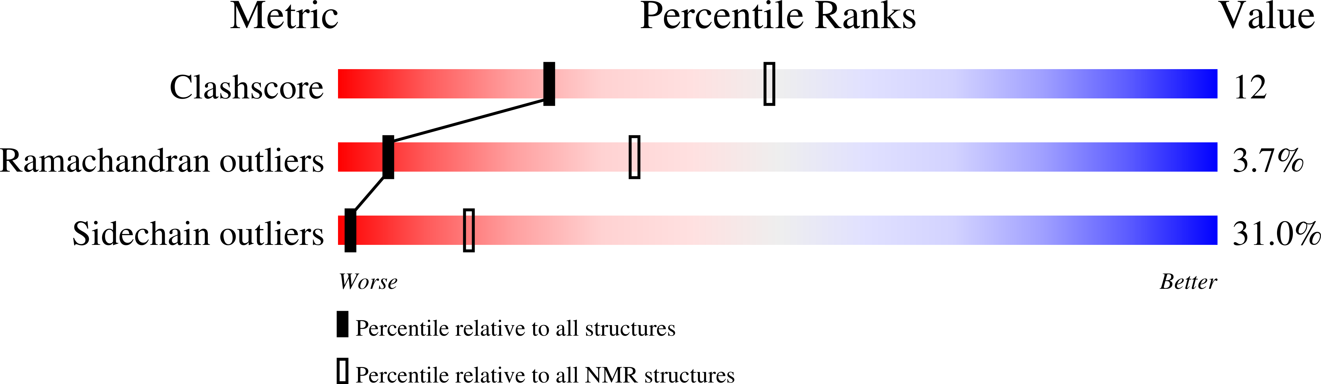 2KKG validation report