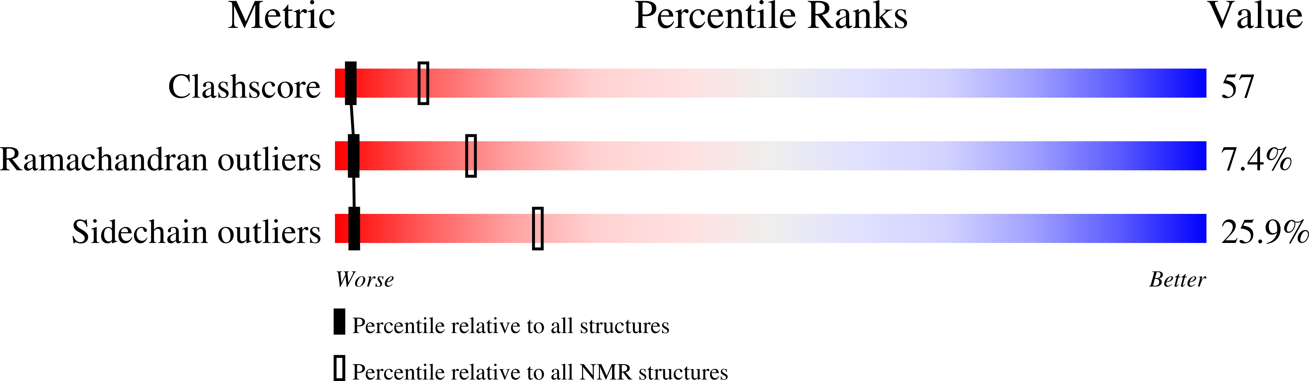 2KLK validation report