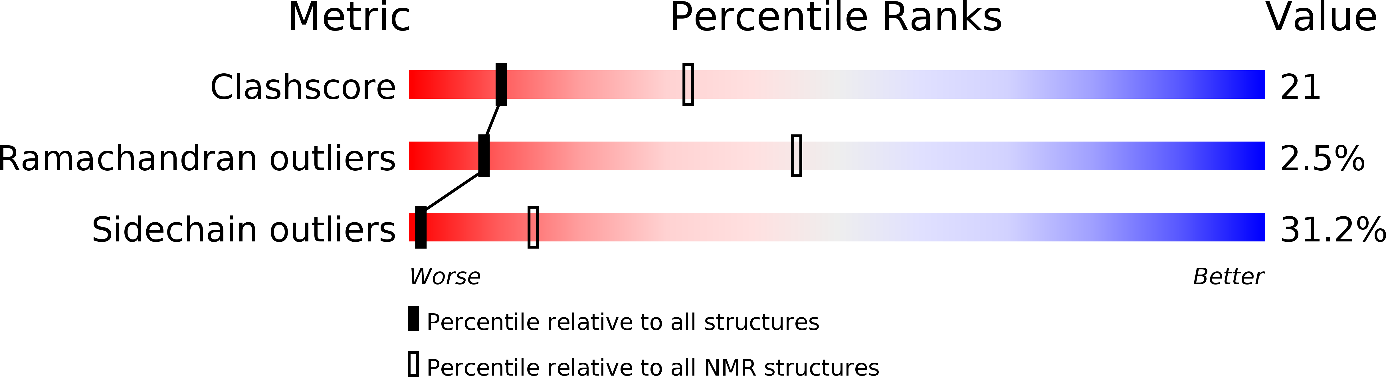 2kp0 validation report