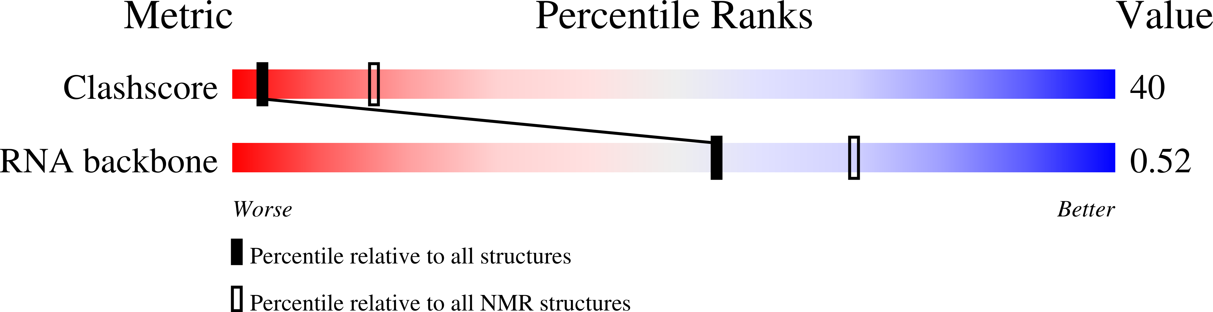 2KPC validation report