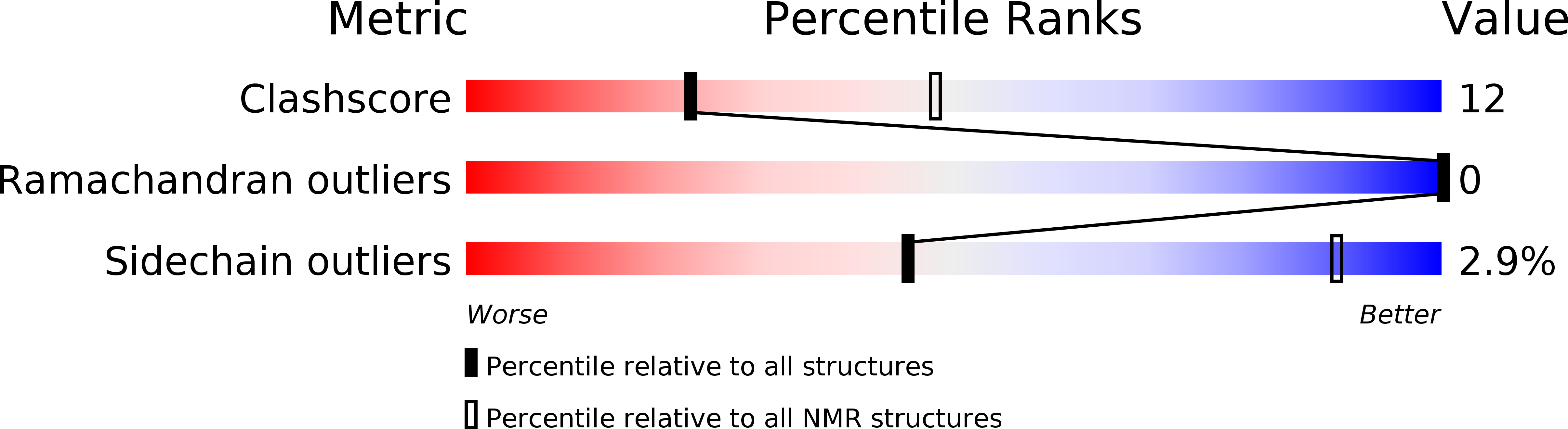 2KRM validation report