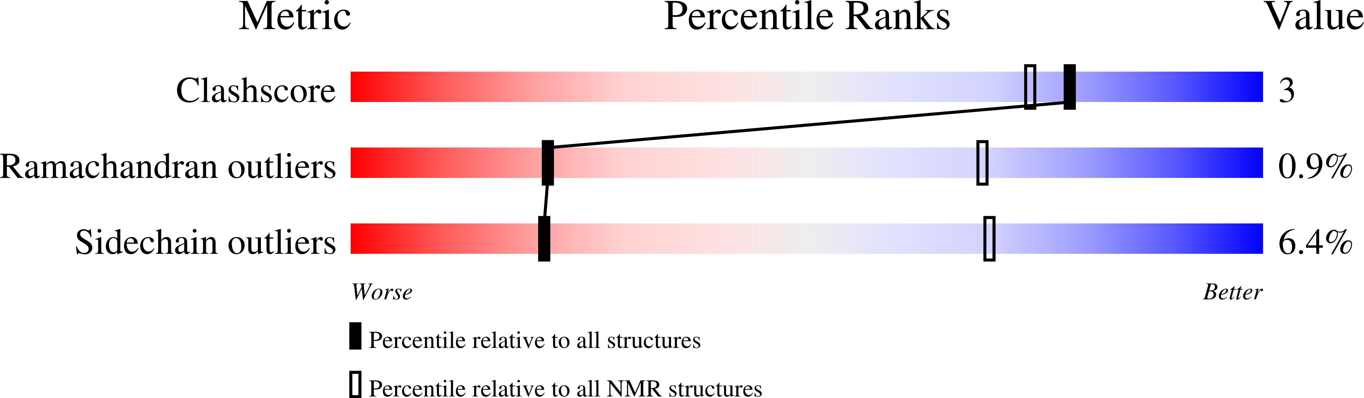 2KUI validation report