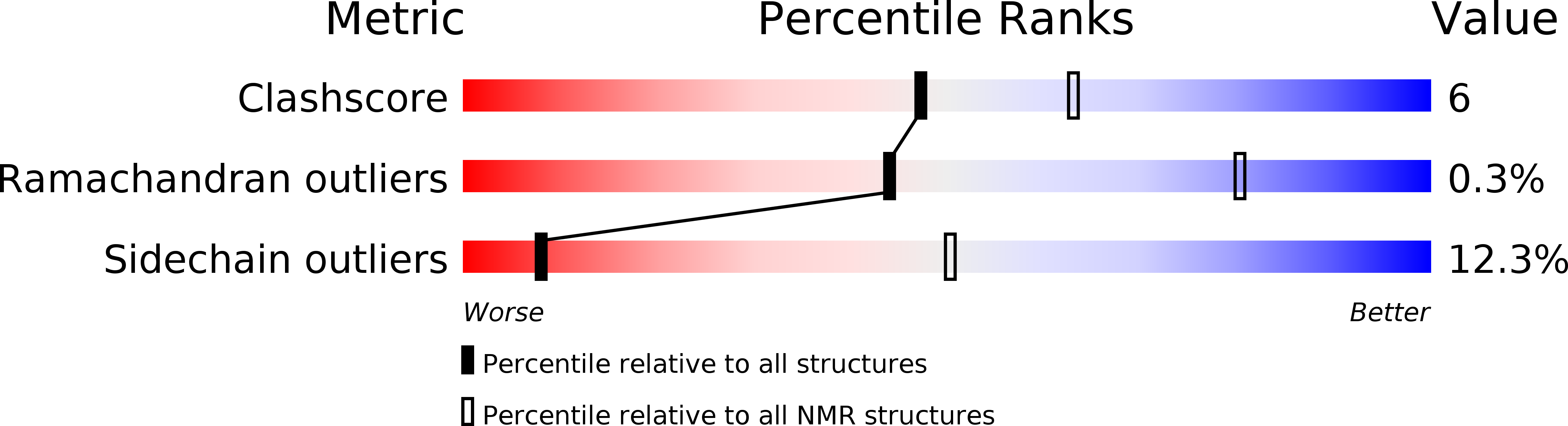 2KV2 validation report