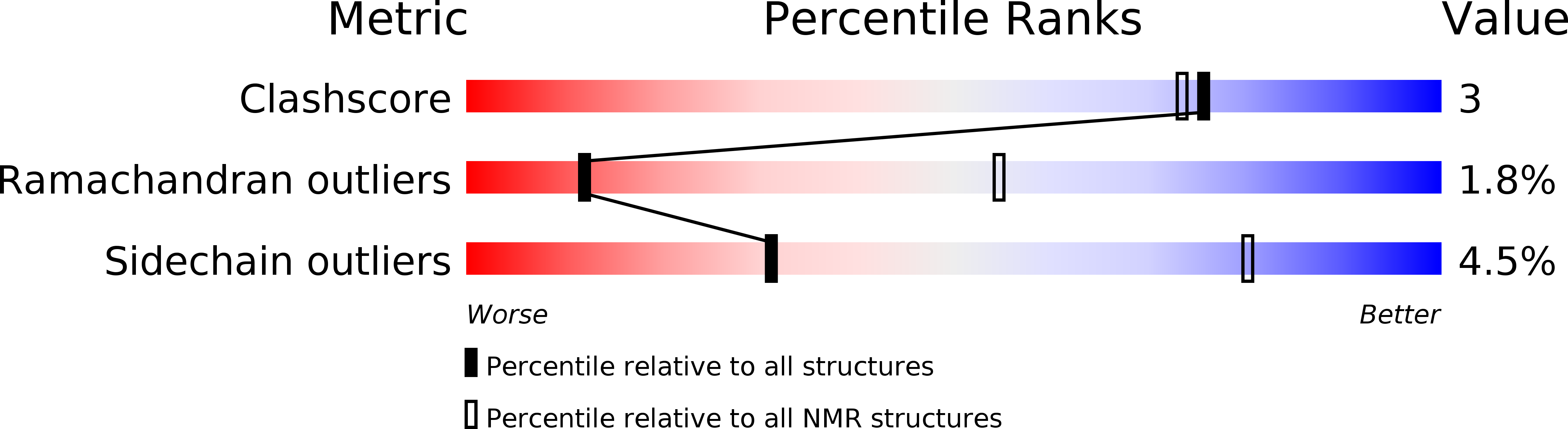 2KVV validation report