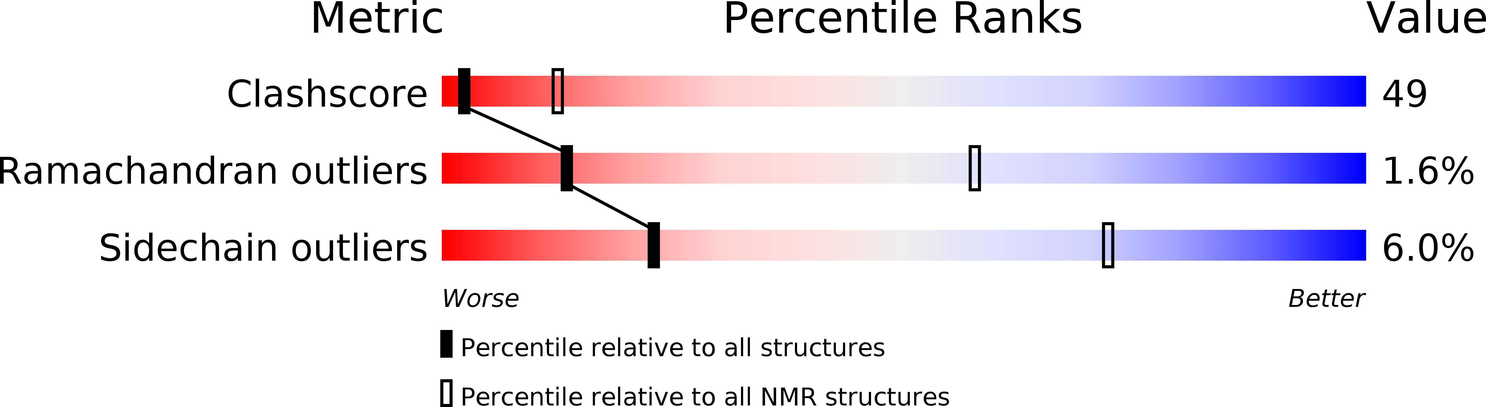 2KWP validation report