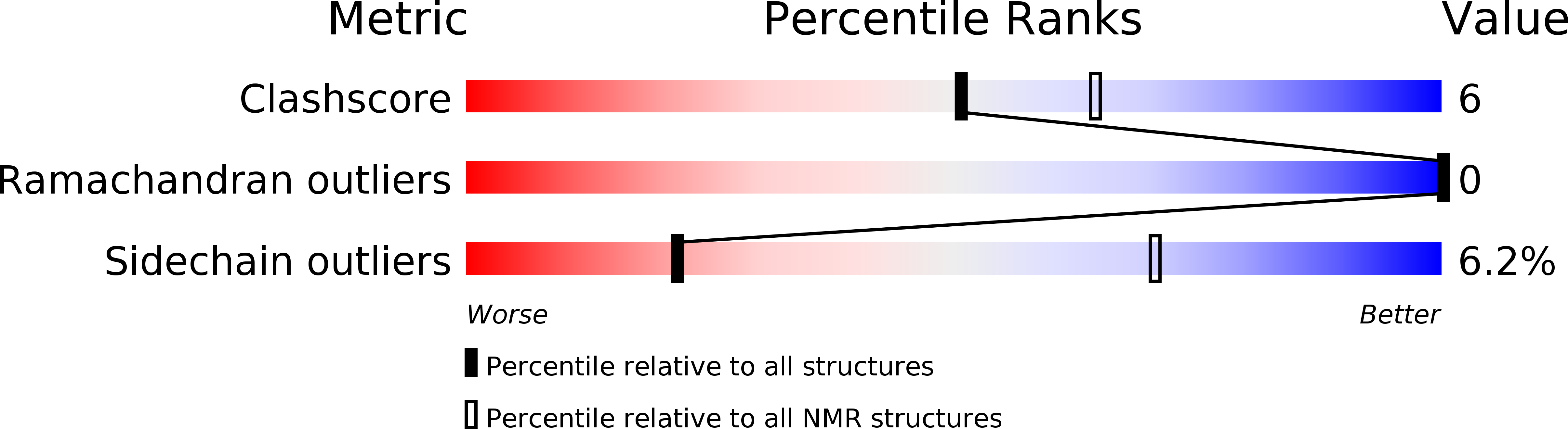 2L37 validation report