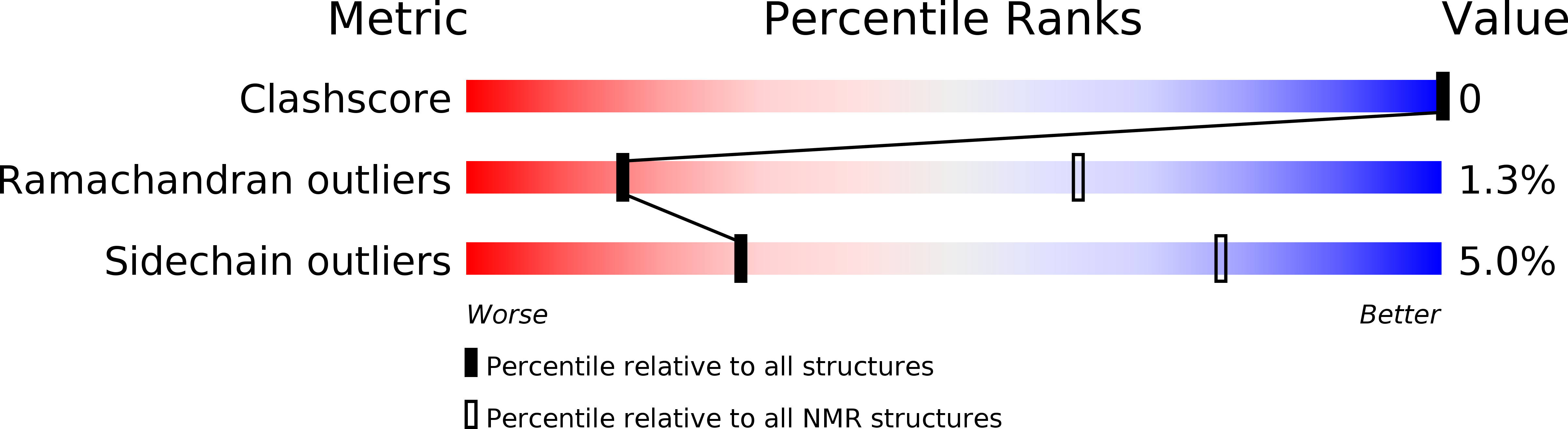 2L68 validation report