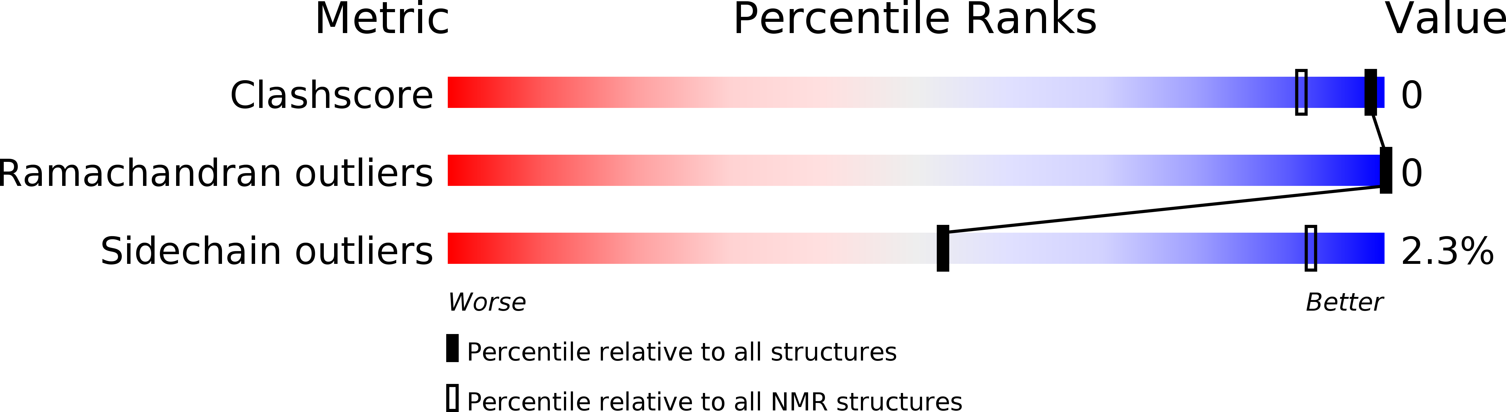 2L9R validation report