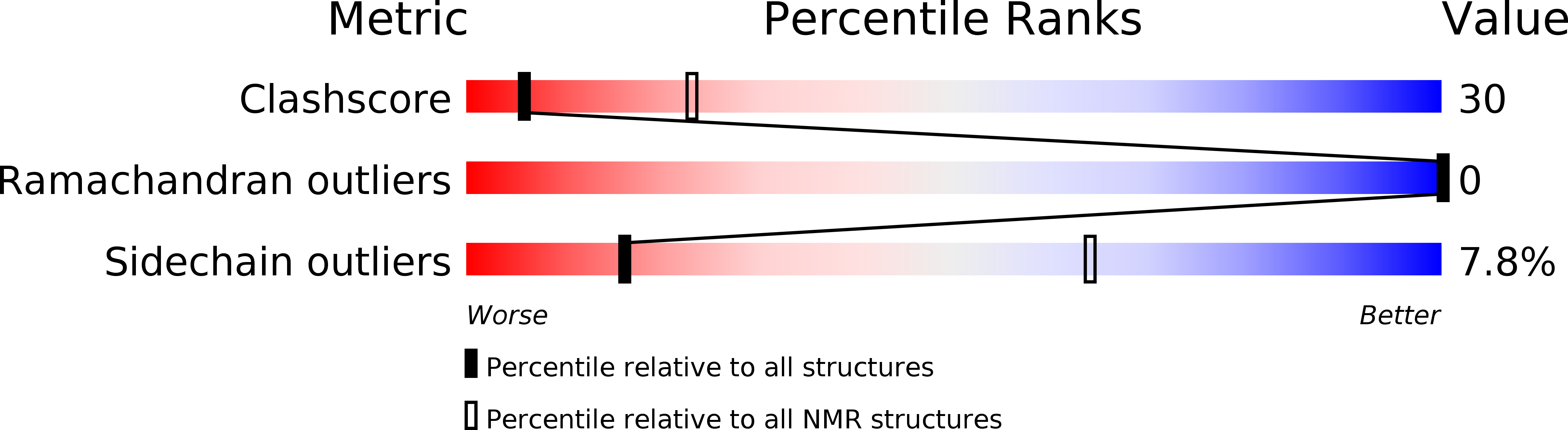 2LDC validation report