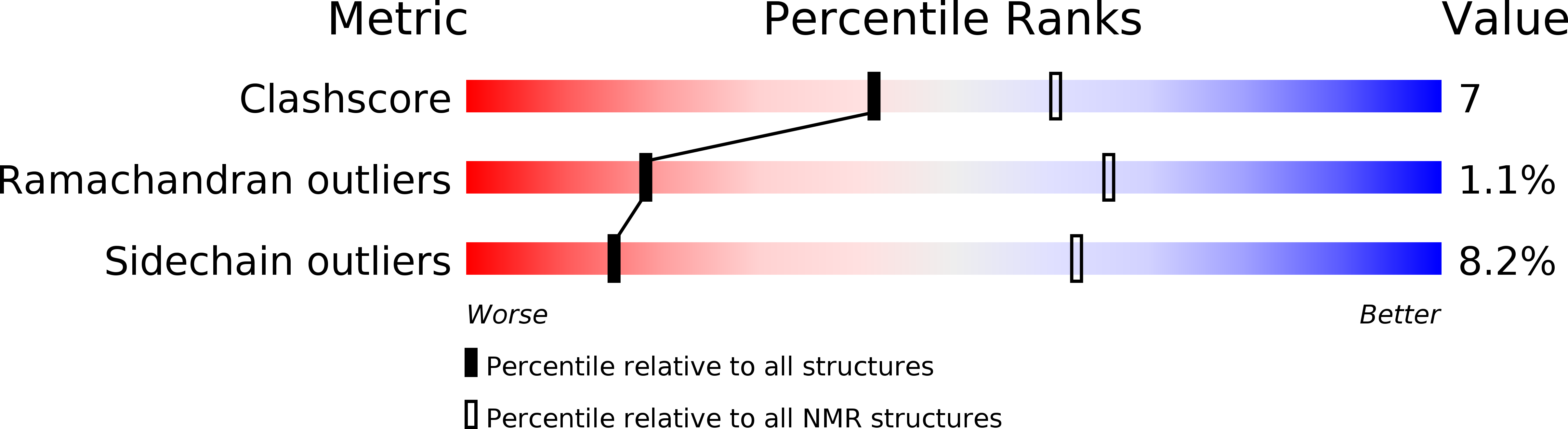 2LHT validation report