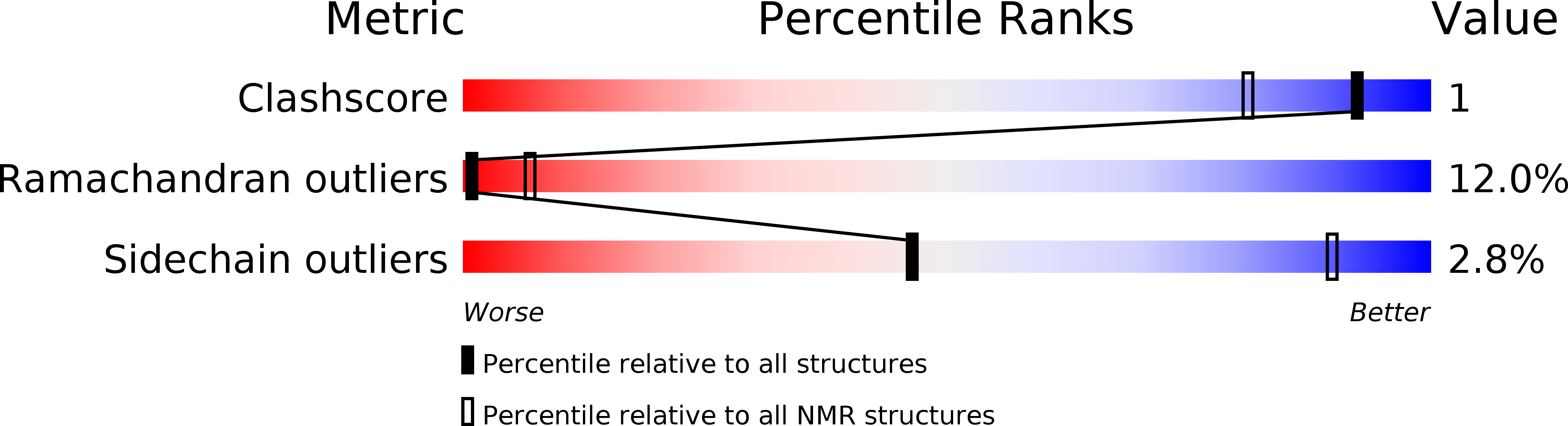 2LIC validation report