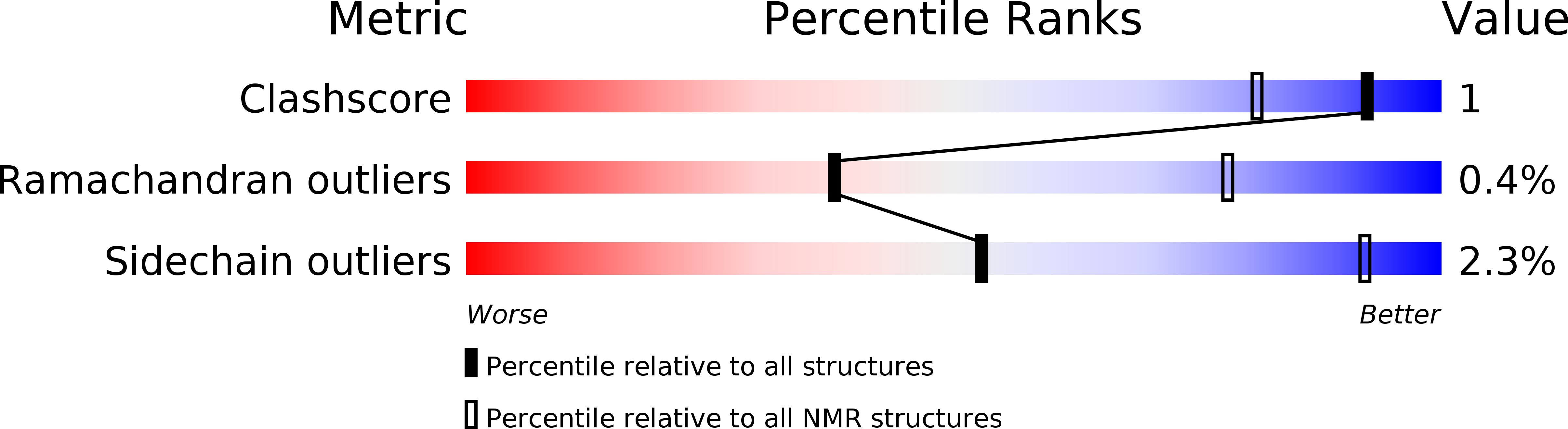 2LP6 validation report