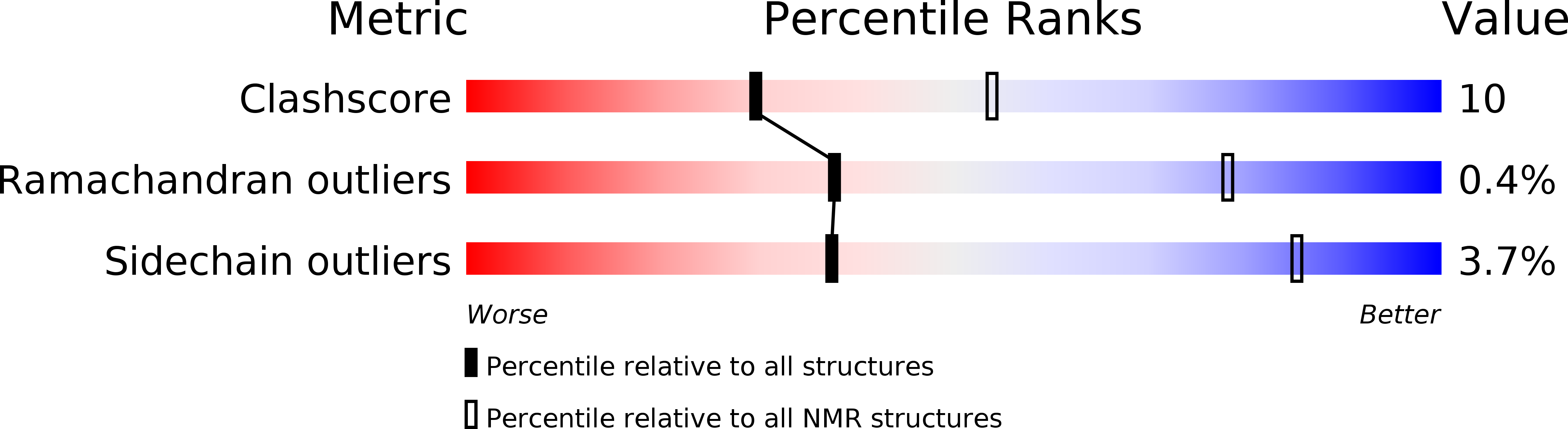 2LTB validation report