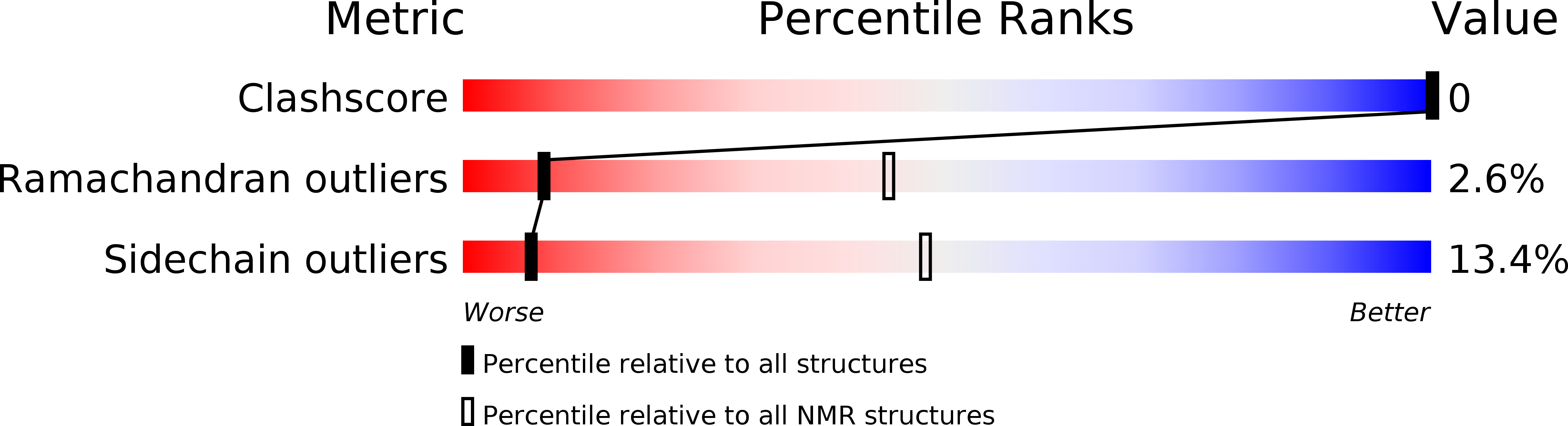 2LU6 validation report