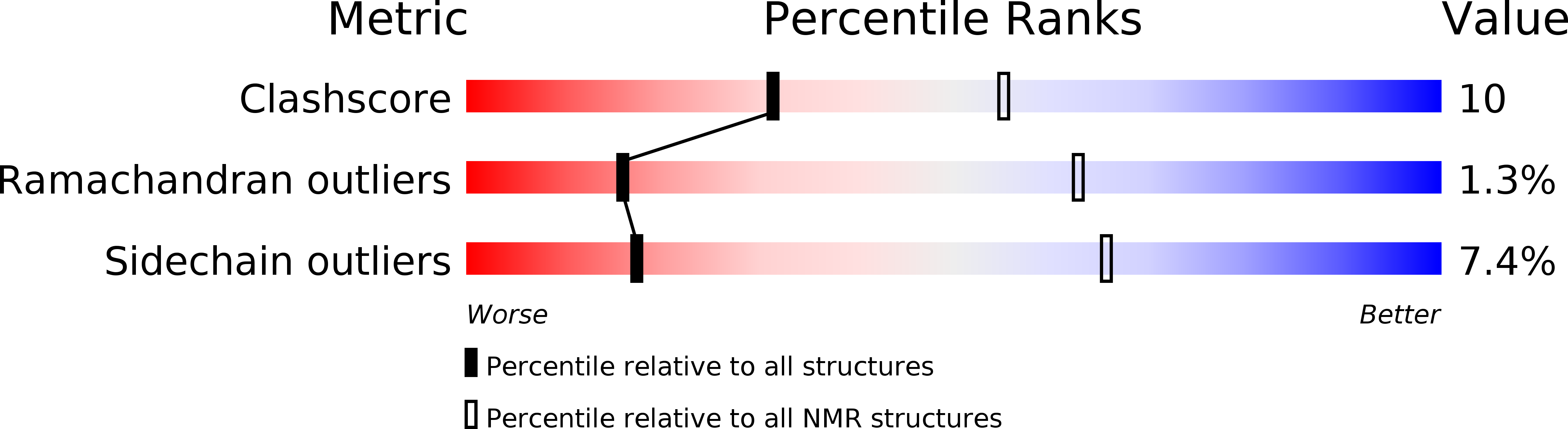 2LXX validation report