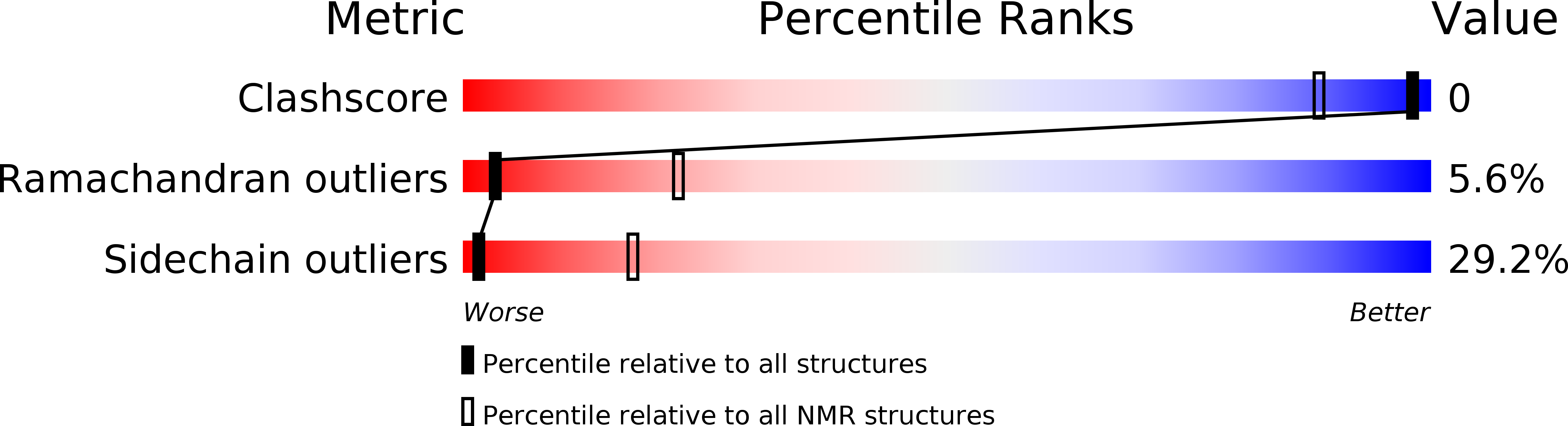 2MBE validation report