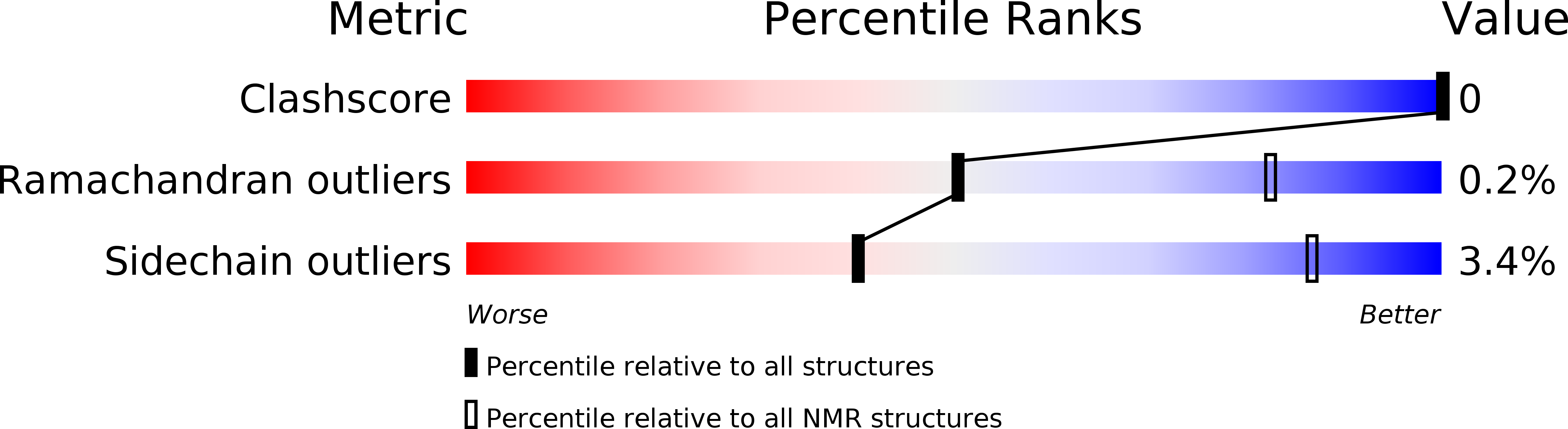 2MCD validation report