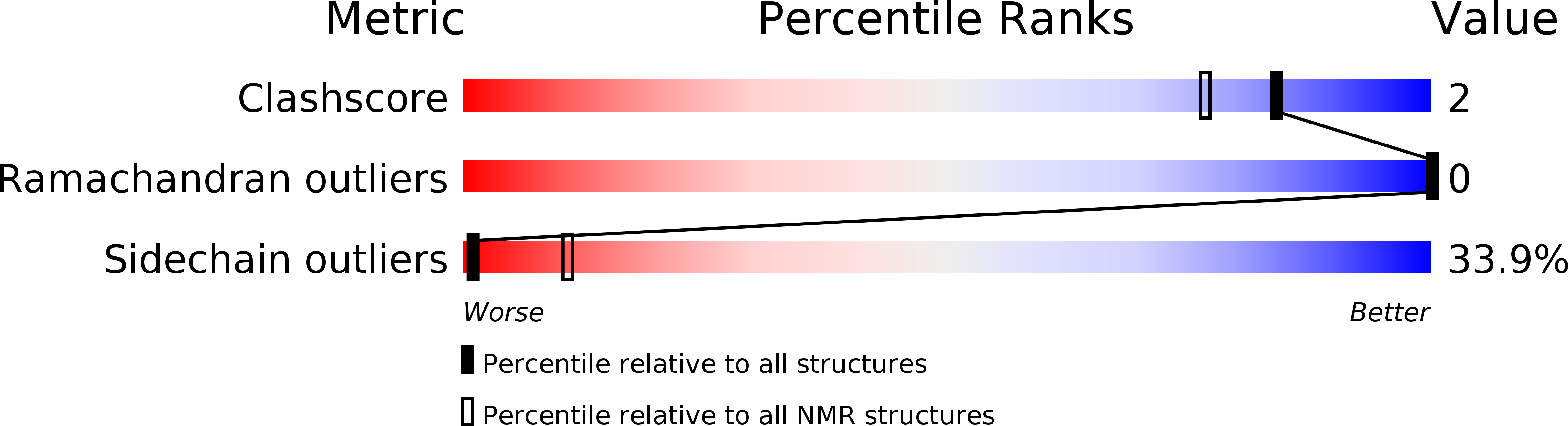 2MCE validation report