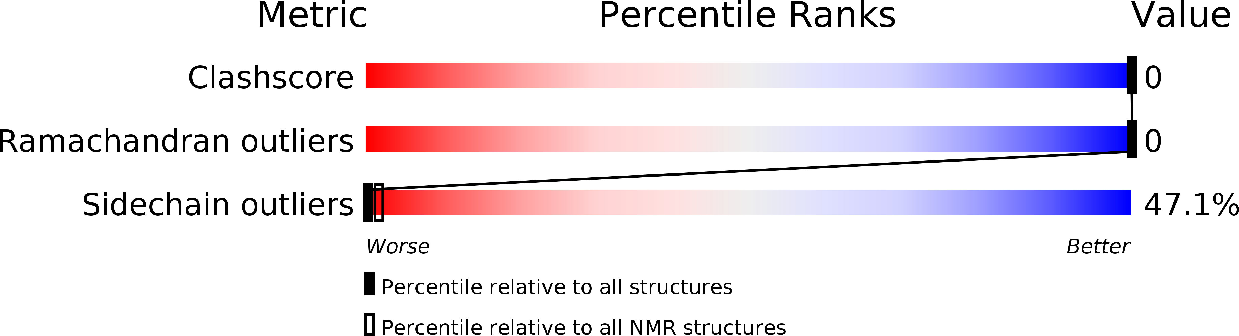 2MD3 validation report