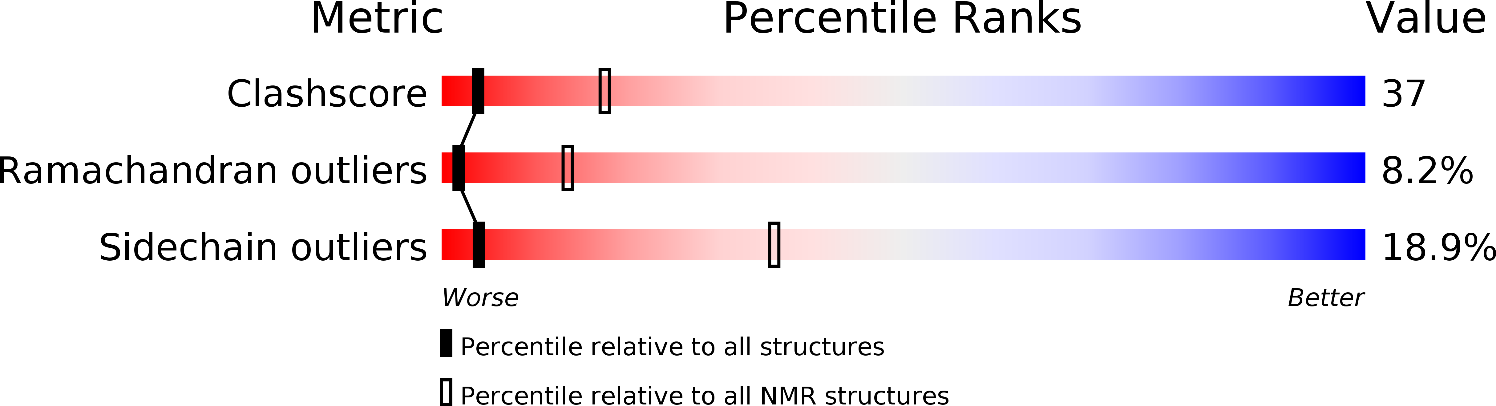 2MDC validation report
