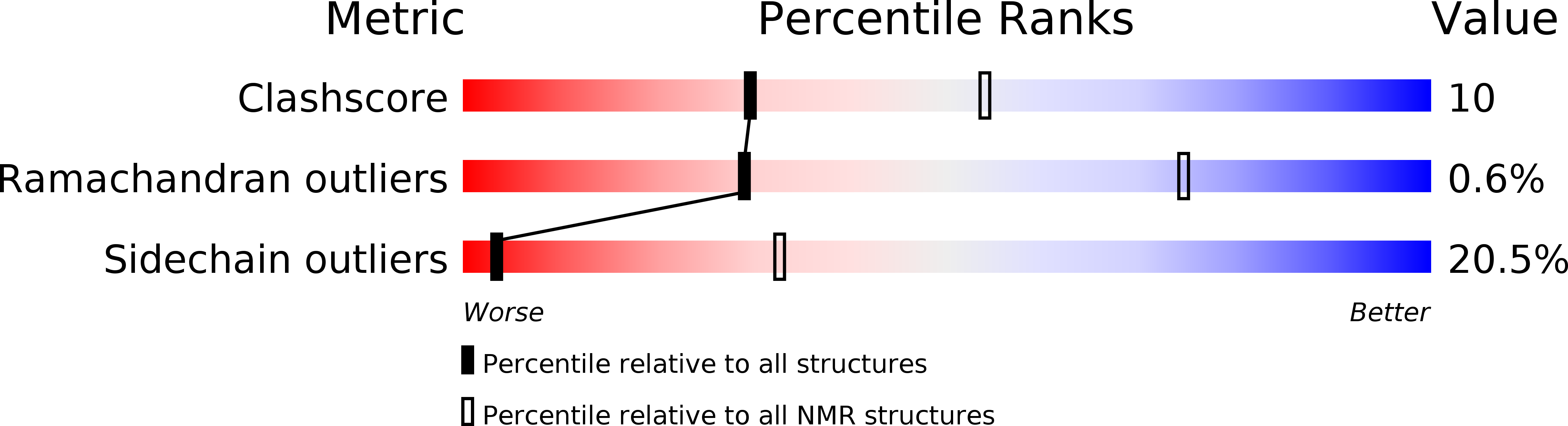 2MES validation report