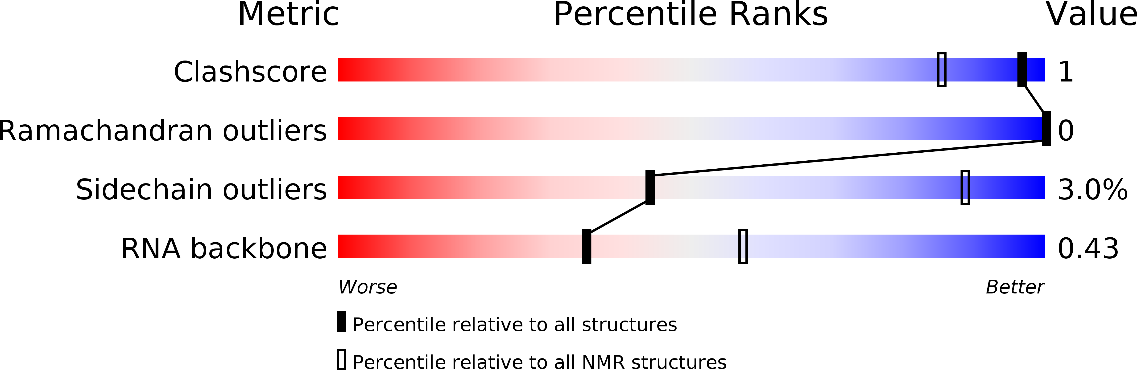 2MFC validation report