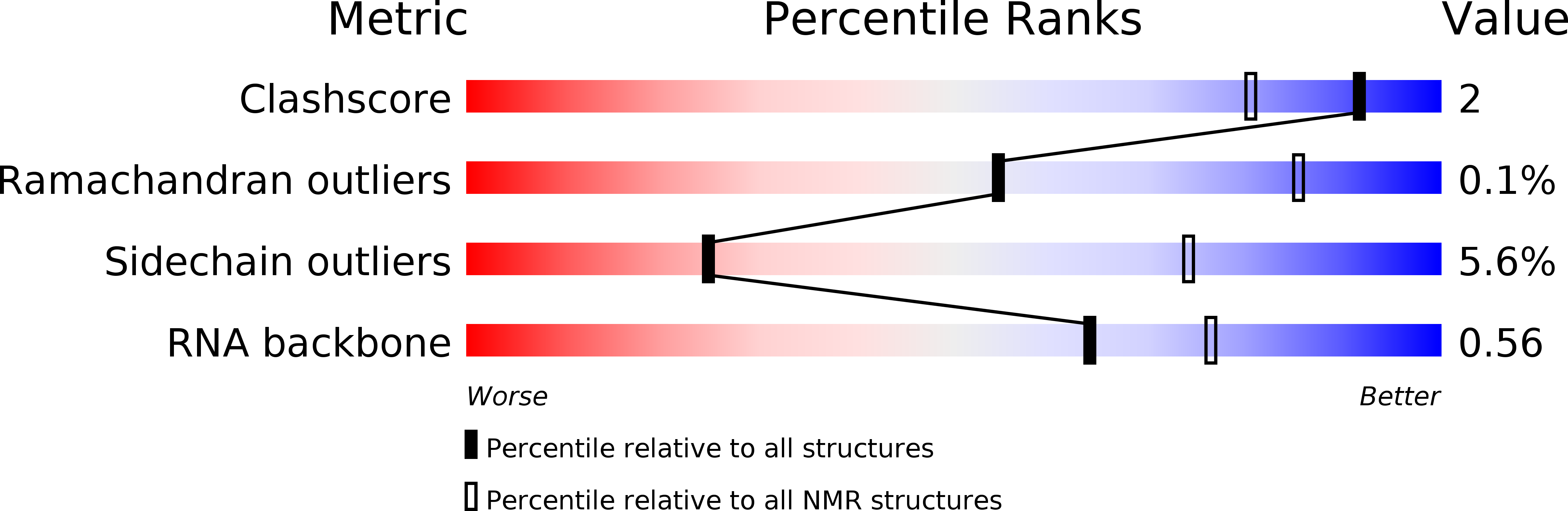 2MFE validation report