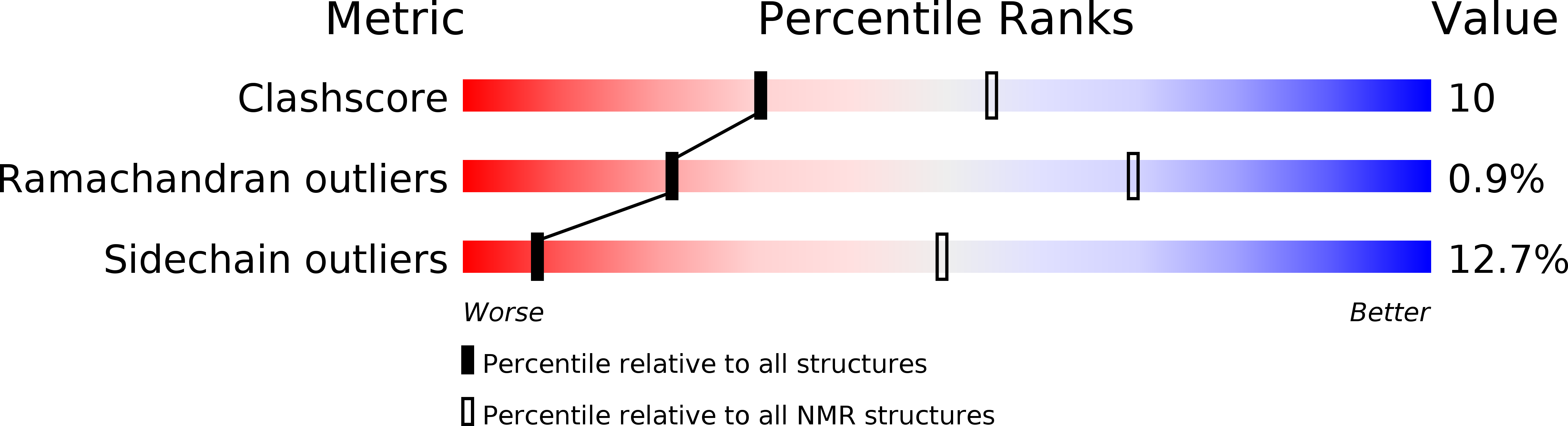 2MFL validation report