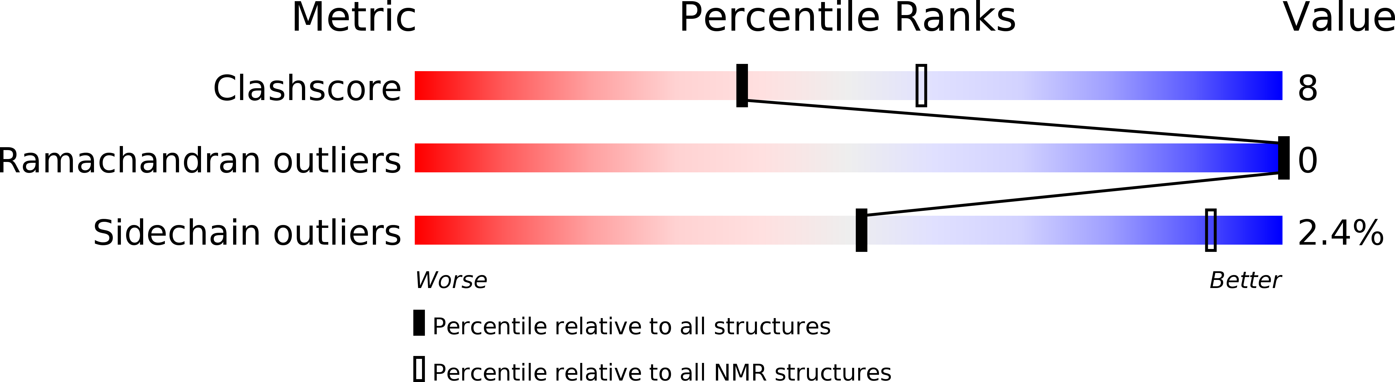 2MKF validation report